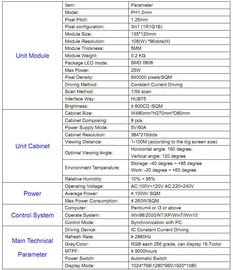 PH1.25mm Indoor SMD LED Screen tech parameter PH1.25mm Indoor SMD LED Screen tech parameter
