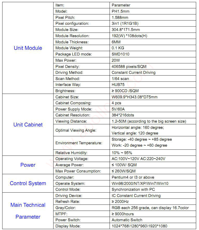 PH1.5mm Indoor SMD LED Screen tech parameter PH1.5mm Indoor SMD LED Screen tech parameter