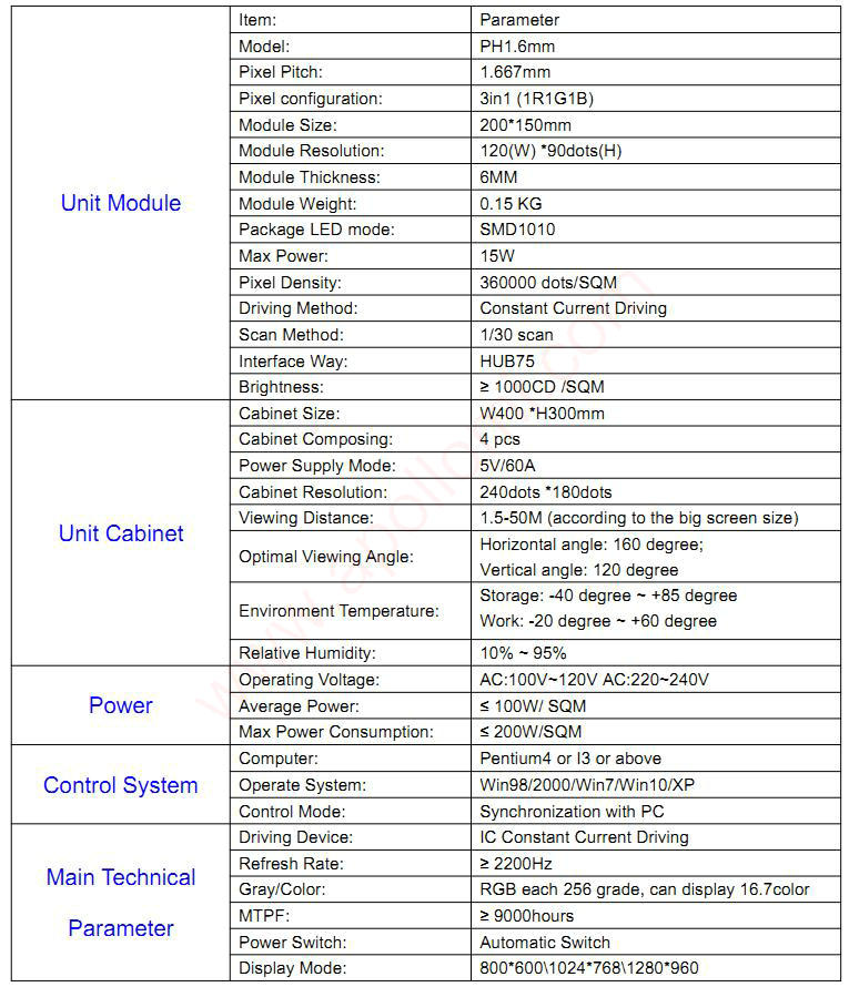 PH1.6mm Indoor LED Screen Module parameter PH1.6mm Indoor LED Screen Module parameter