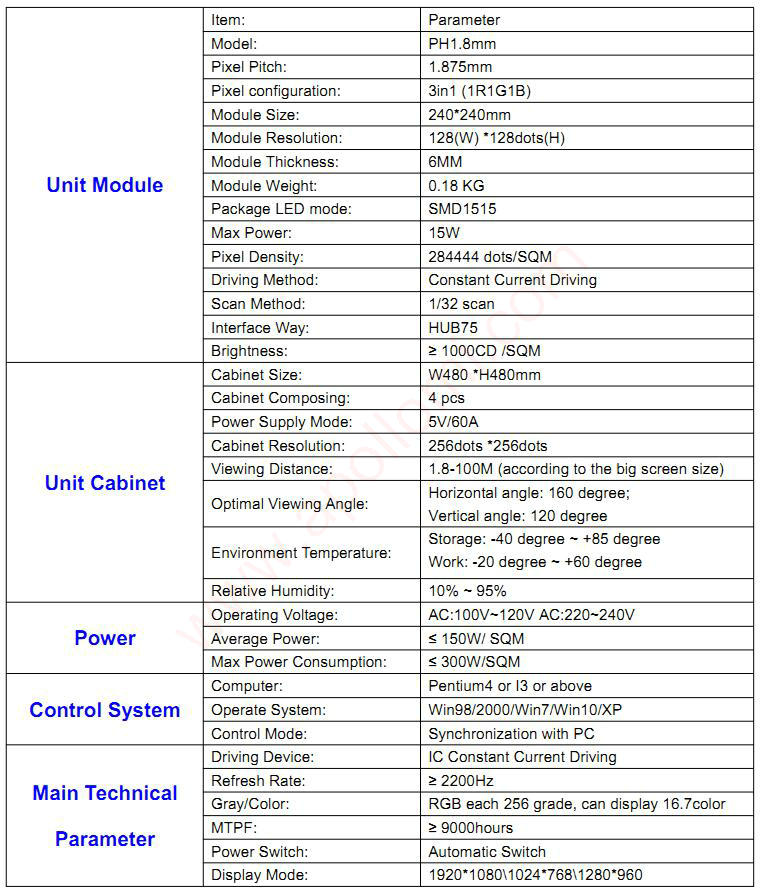 PH1.8mm Indoor LED Screen Module parameter PH1.8mm Indoor LED Screen Module parameter