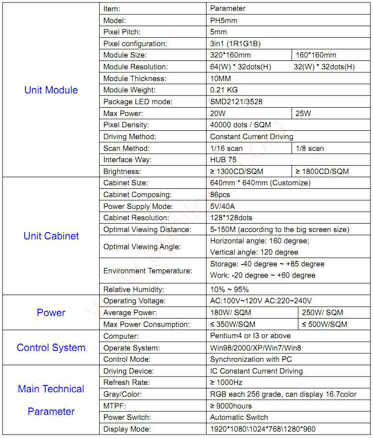 PH5mm Indoor LED Screen Module parameter PH5mm Indoor LED Screen Module parameter