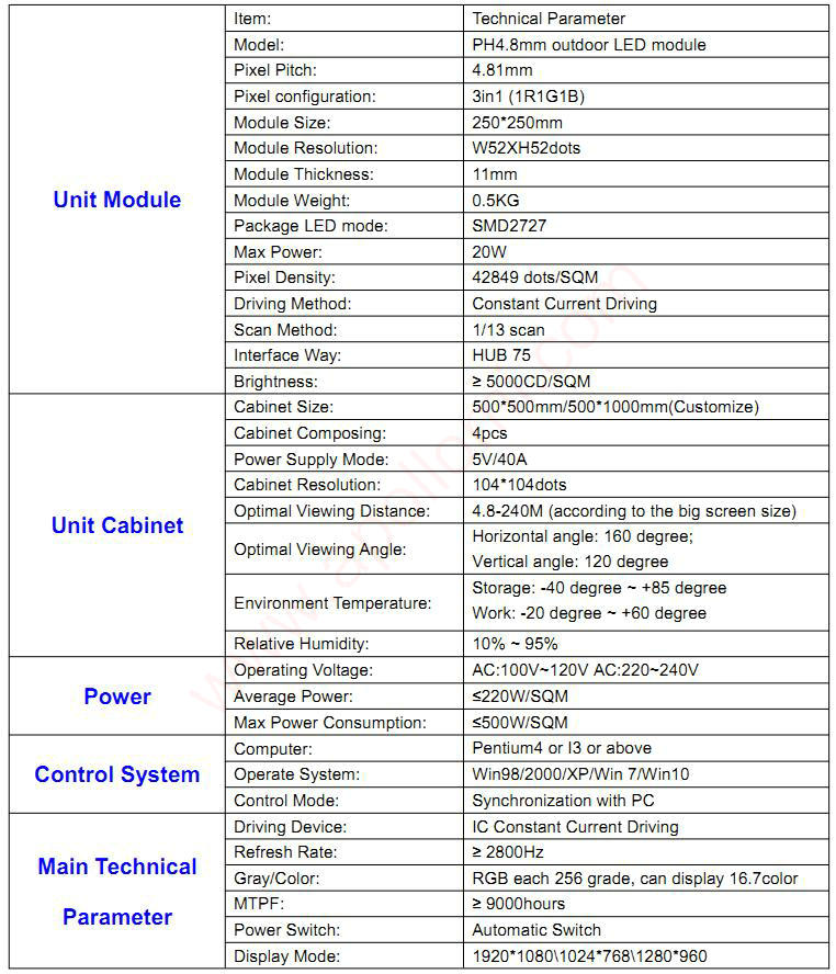 PH4.81mm Outdoor LED Screen Module Parameter PH4.81mm Outdoor LED Screen Module Parameter