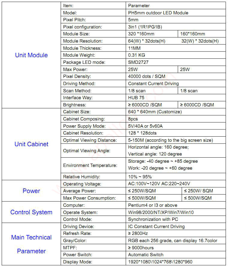 PH5mm Outdoor LED Screen Module Parameter PH5mm Outdoor LED Screen Module Parameter