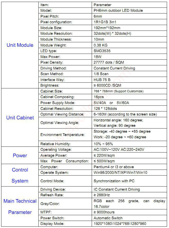 PH6mm Outdoor LED Screen Module parameter PH6mm Outdoor LED Screen Module parameter