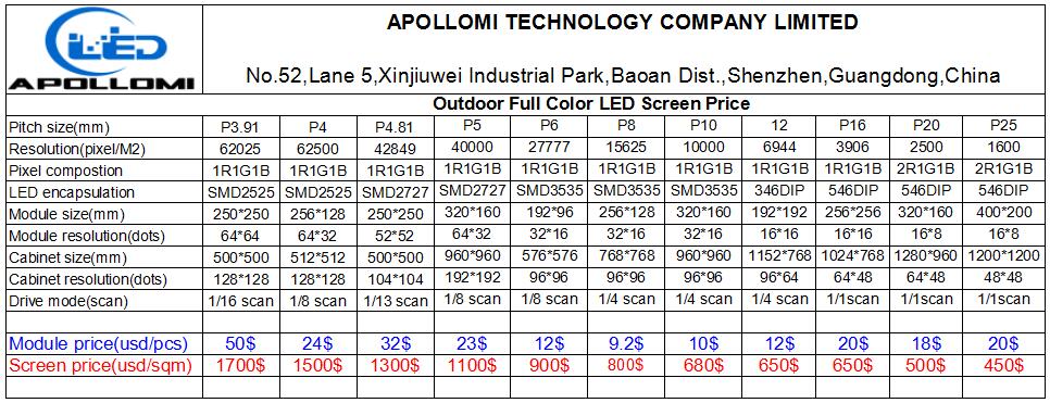 Outdoor Full color(RGB) LED Screen Module Price--2018 Outdoor Full color(RGB) LED Screen Module Price--2018