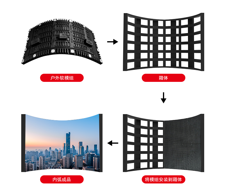 Outdoor Flexible led screen