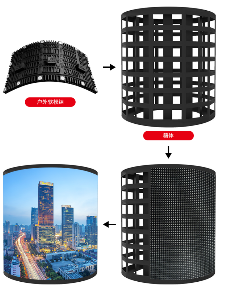 Outdoor Flexible led screen